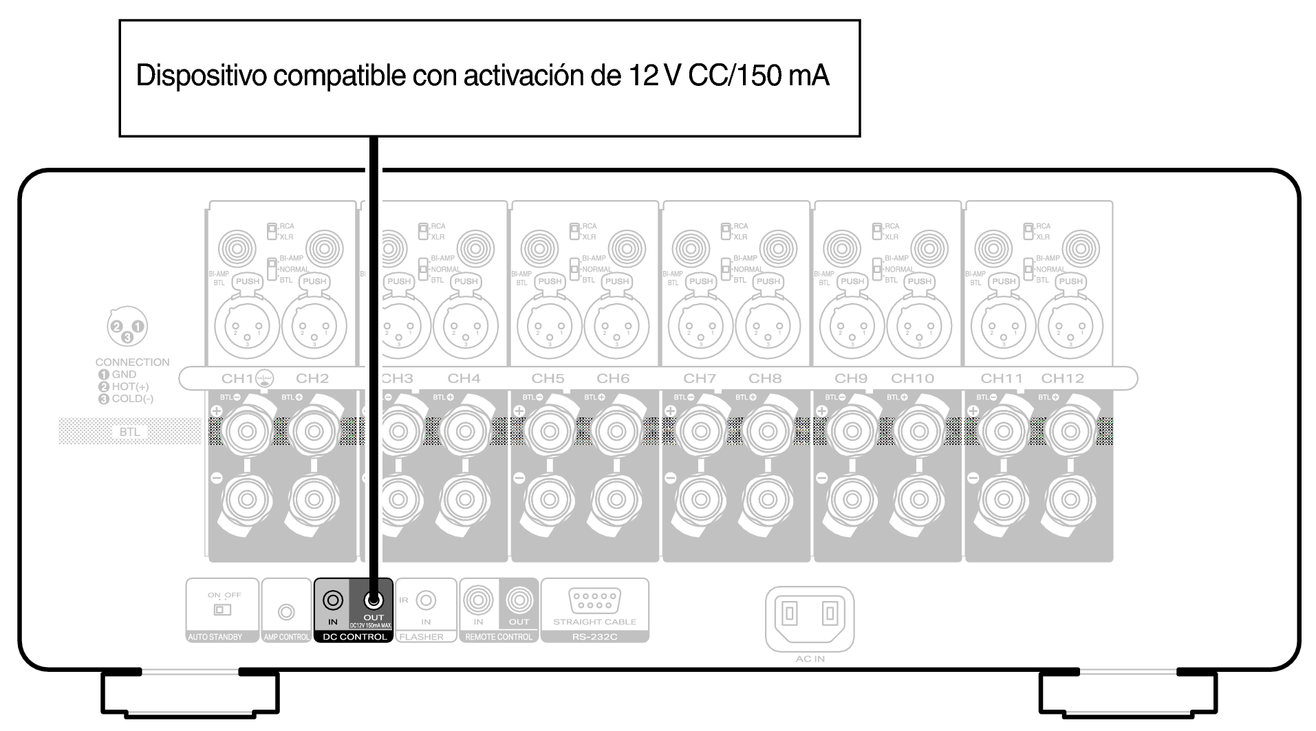 Conne DC OUT AMP20
